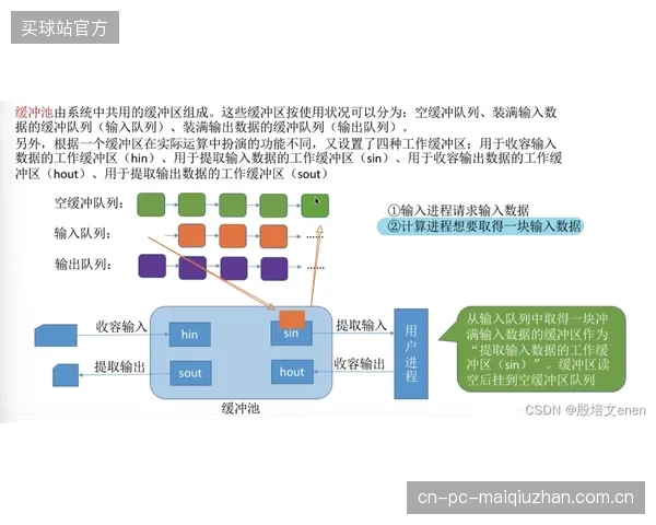 SubAir系统的根系加热功能在寒冷地区效果显著,但在全球体育产业追求“碳中和”的大背景下,其能耗问题如何解决? SubAir系统的根系加热功能在寒冷地区效果显著,但在全球体育产业追求“碳中和”的大背景下,其能耗问题如何解决?